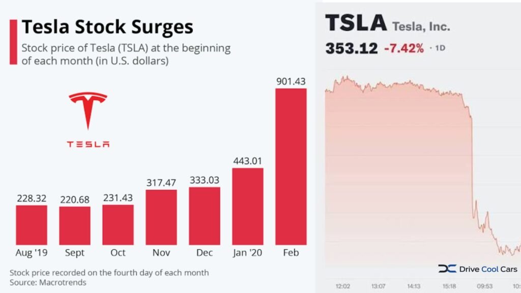 Tesla Stock Price: What Investors Should Watch in 2026 tesla stock price